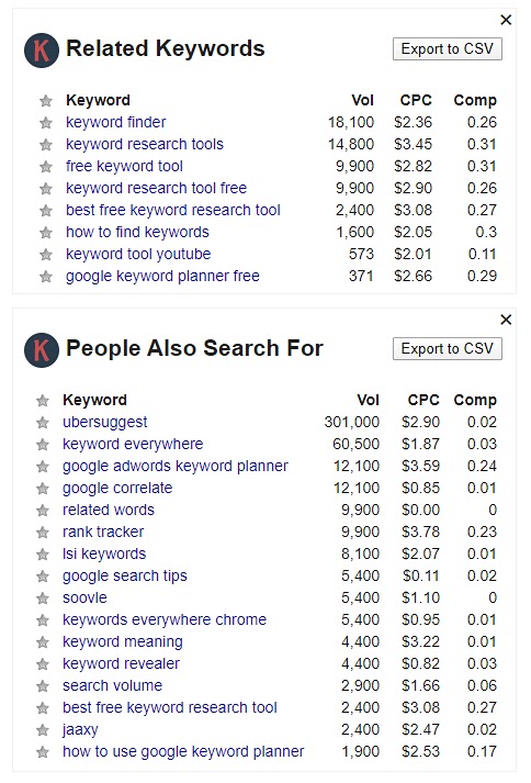 Widgets "Palabras clave relacionadas" y "La gente también busca" en Keywords Everywhere