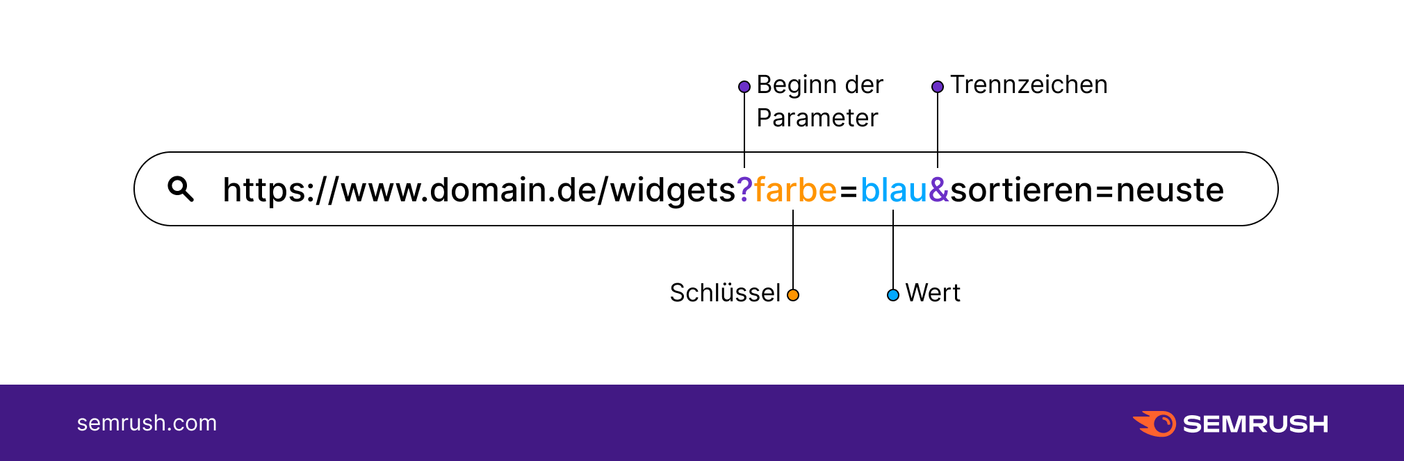 Was Ist Ein Url Code