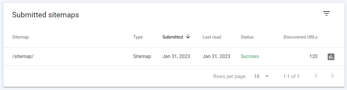 o que é e como usar para melhores resultados 7 relatorio de sitemaps GSC