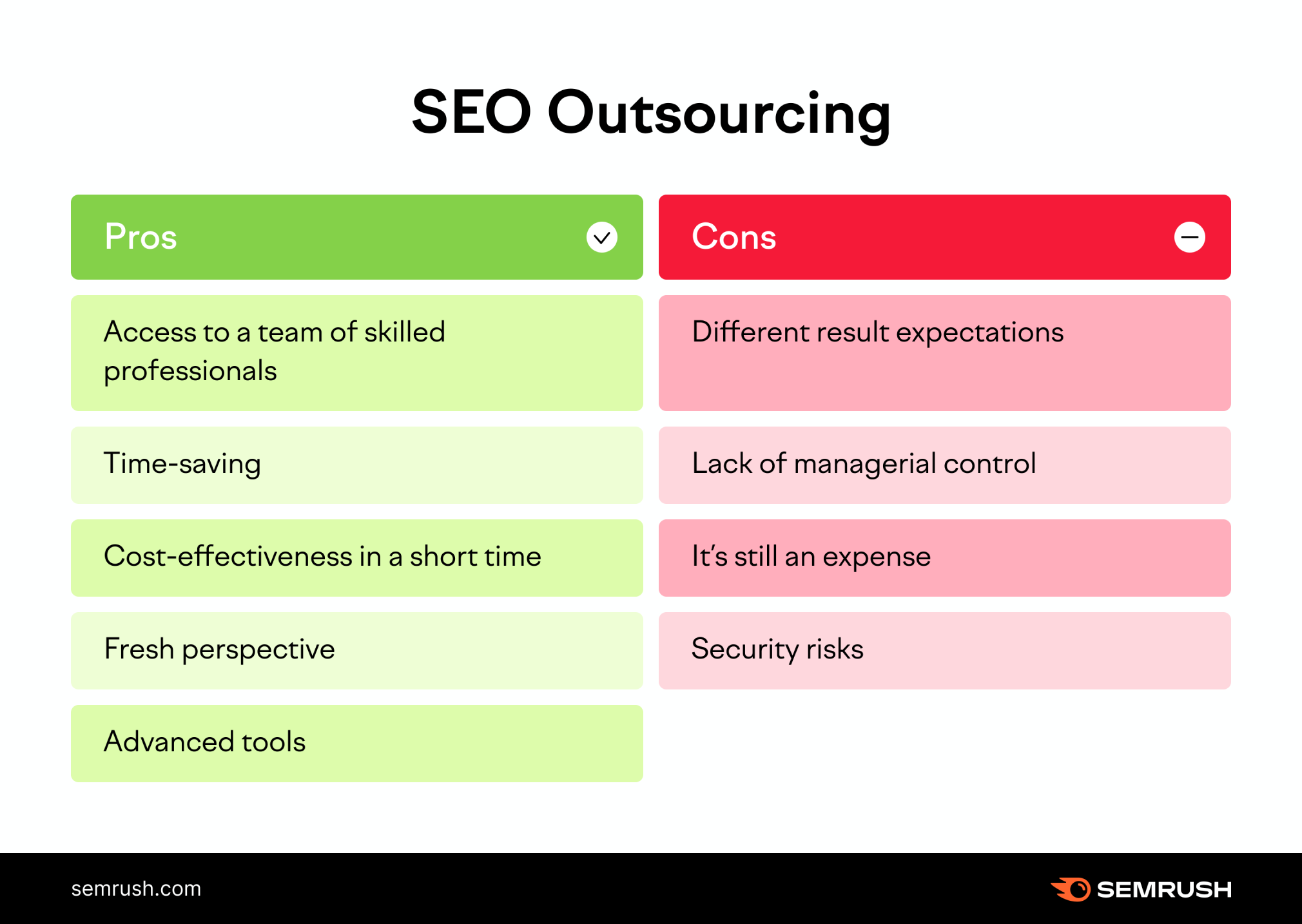 SEO outsourcing: Pros and Cons