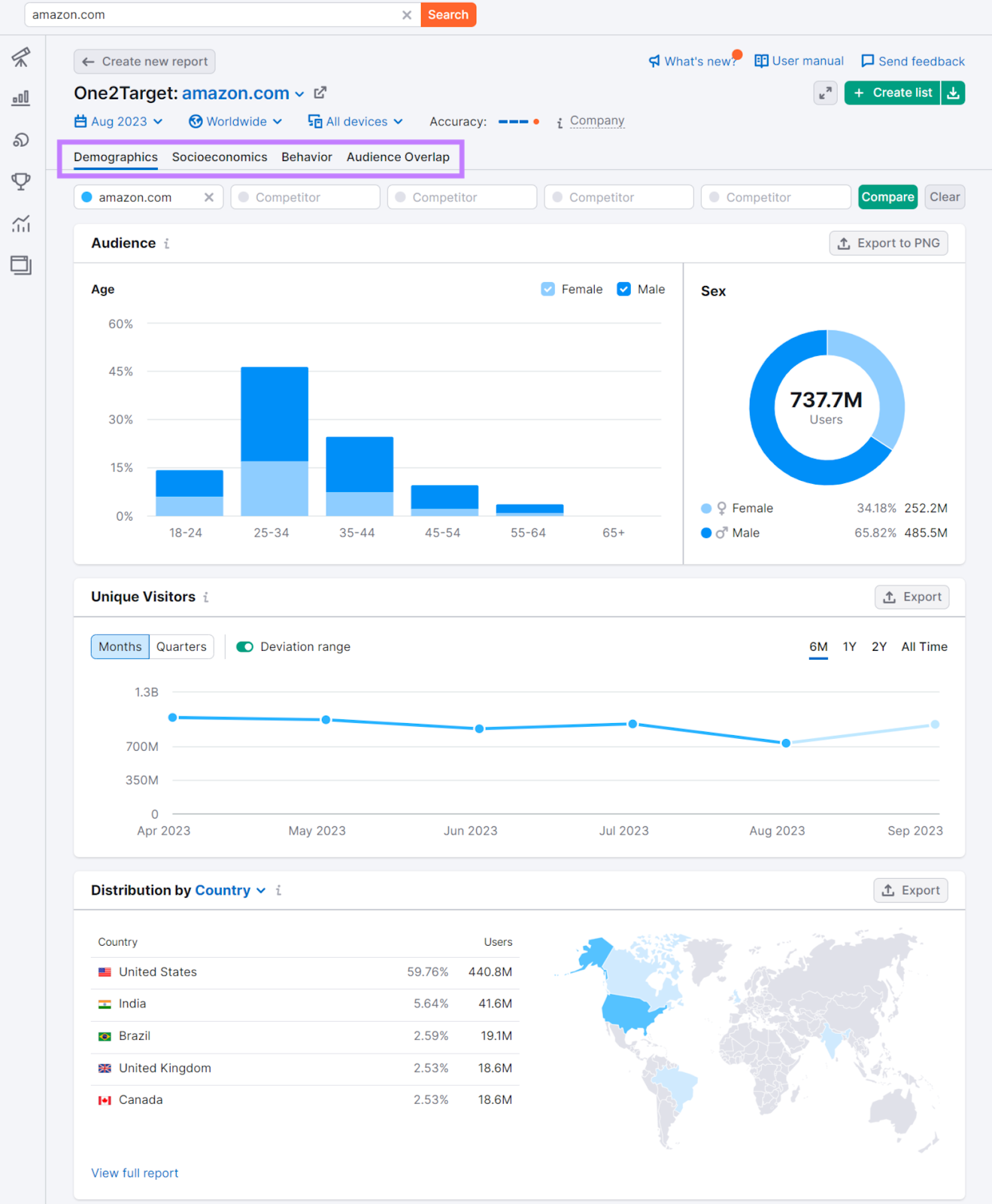 9 Website Marketing Strategies for More Traffic + Conversions