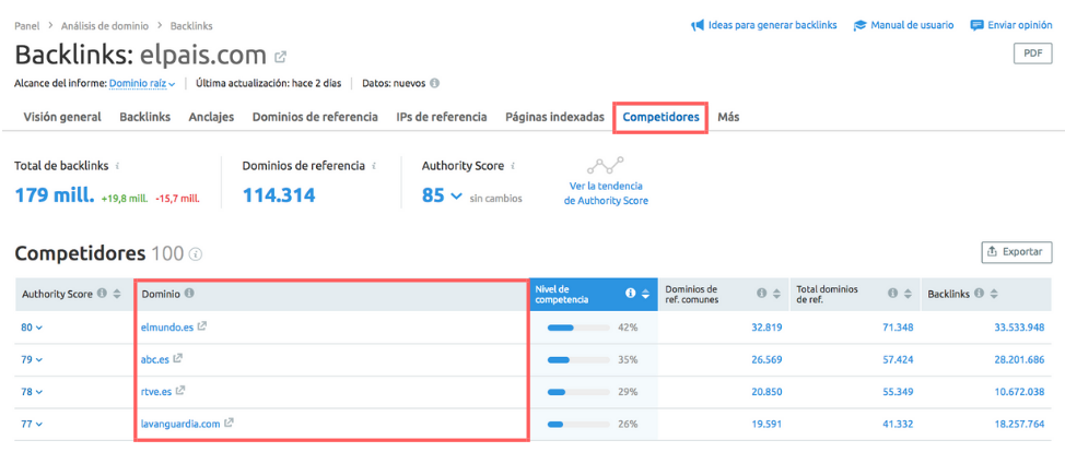 Leads de calidad - Backlinks competidores