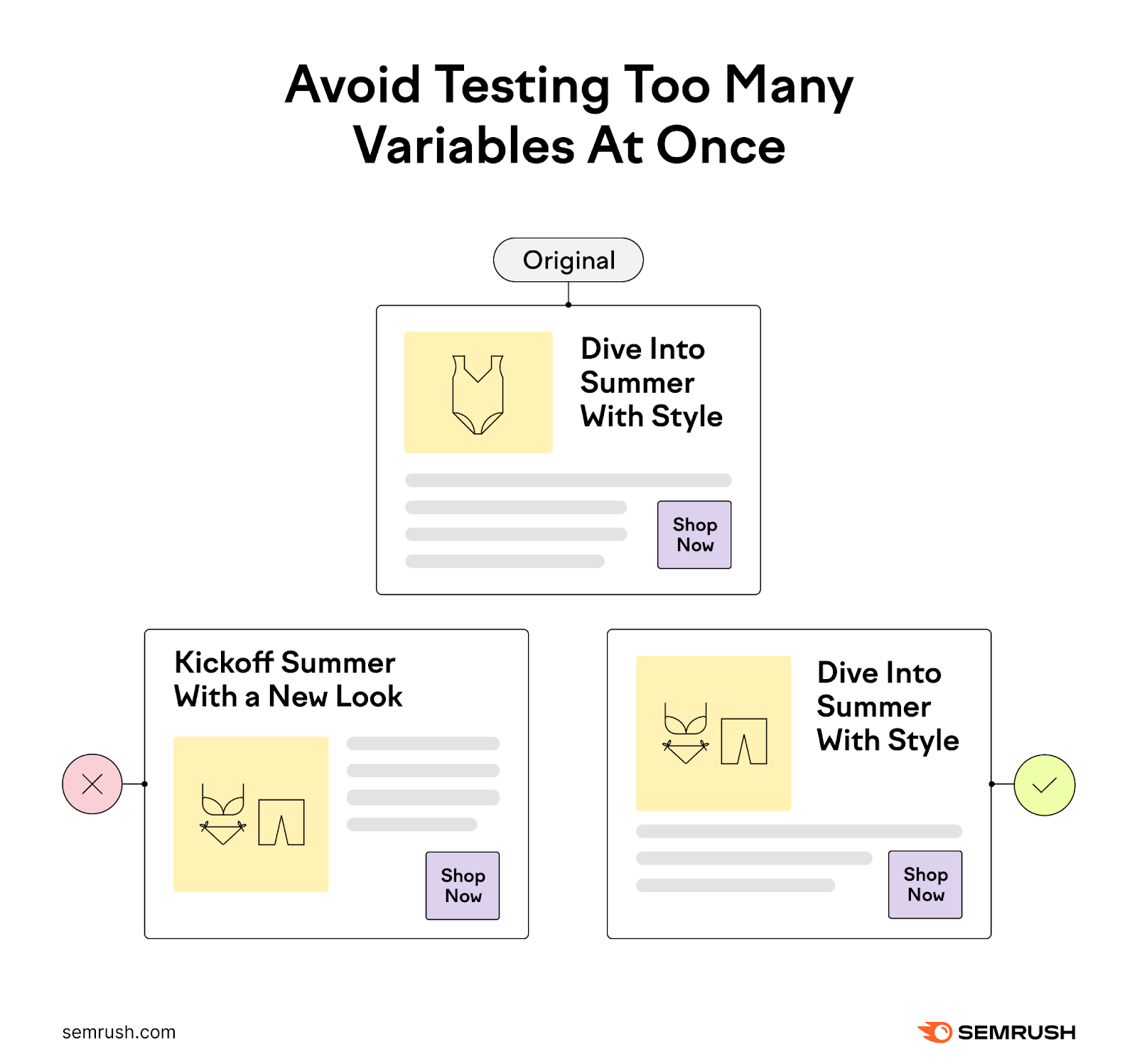 avoid testing too many variables at once. test either swapping the image or the headline but not both at the same time