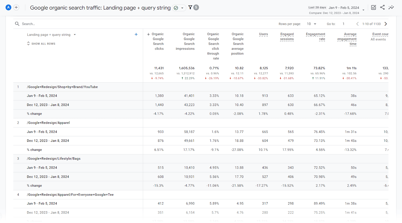 Google organic search traffic report comparing the selected **** ranges