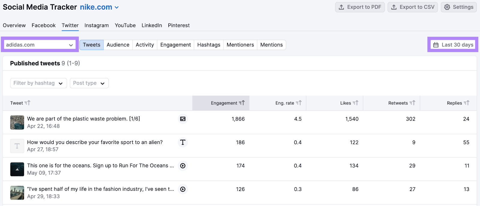 Social Media Tracker dashboard