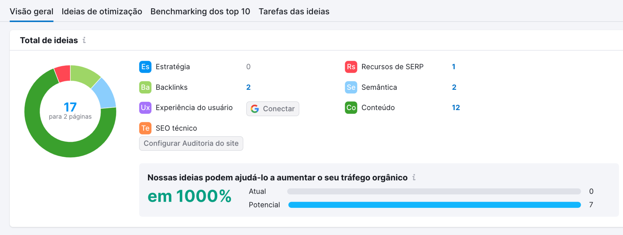 visão geral do on-page seo checker