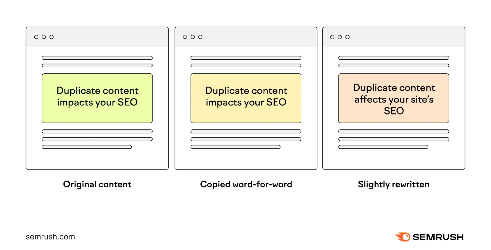 original content vs copied word for word vs slightly rewritten all affect seo