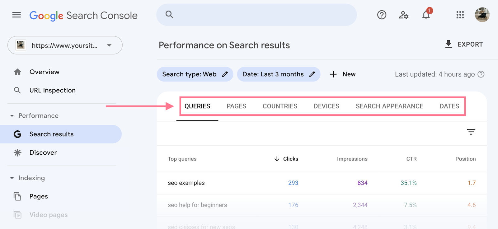 requêtes, pages, pays et appareils