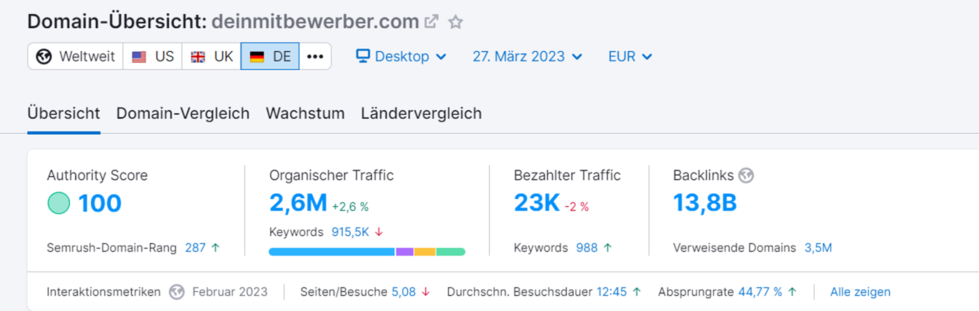 Domain-Übersicht von Semrush