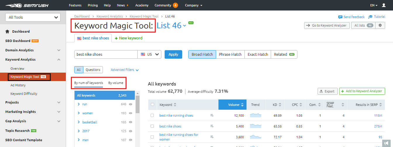 semrush-keyword-magic-tool-features