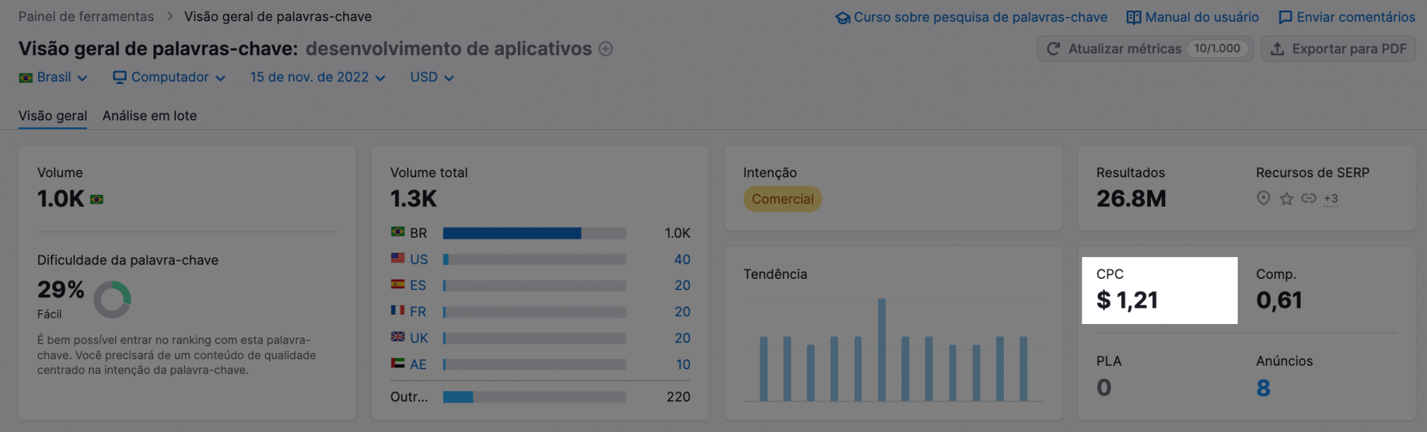 CPC para "desenvolvimento de aplicativos"