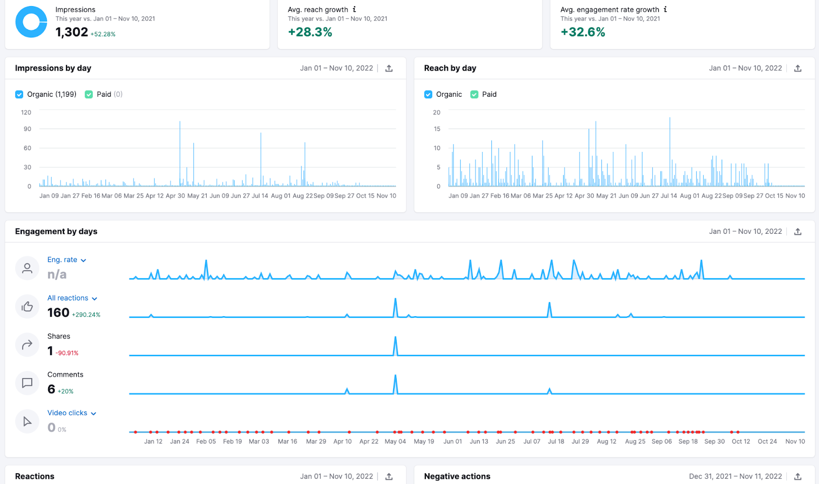 engagement in Social Analytics