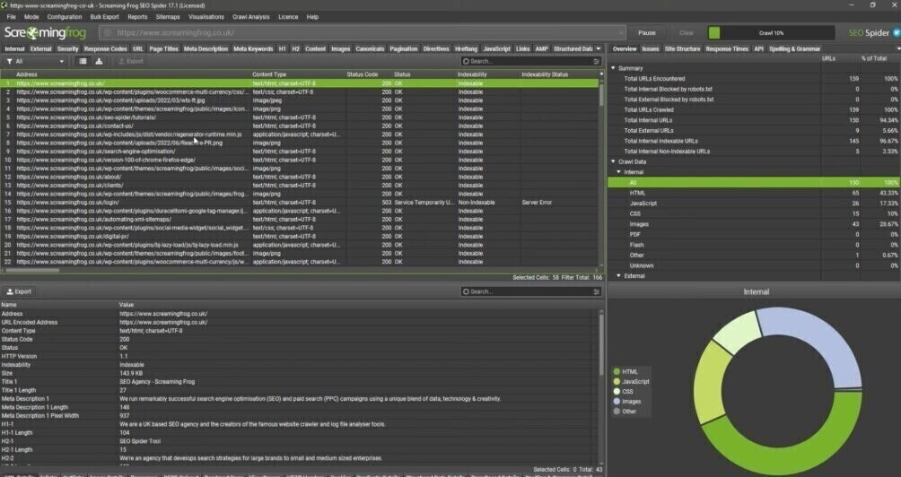 Screaming Frog dashboard showing a elaborate  breakdown and metrics of a website's pages aft  crawling.