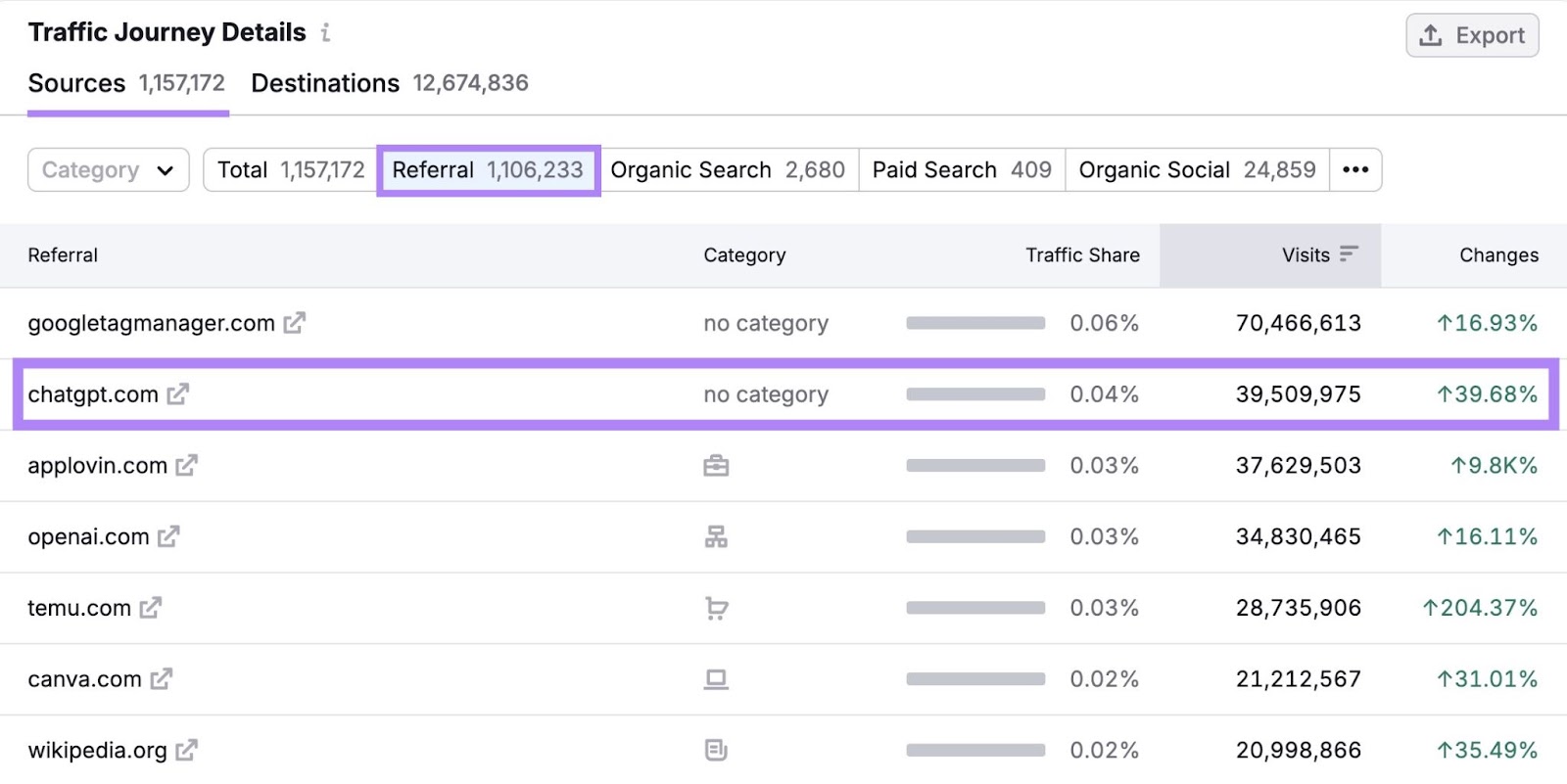 Traffic Journey Details on Semrush showing a list of referring domains with the "chatgpt.com" row highlighted.