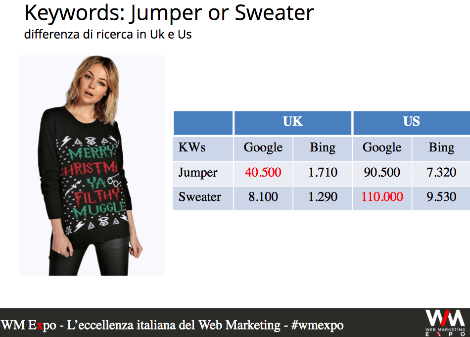 Esempio ricerca keyword per un eCommerce internazionale: UK vs US