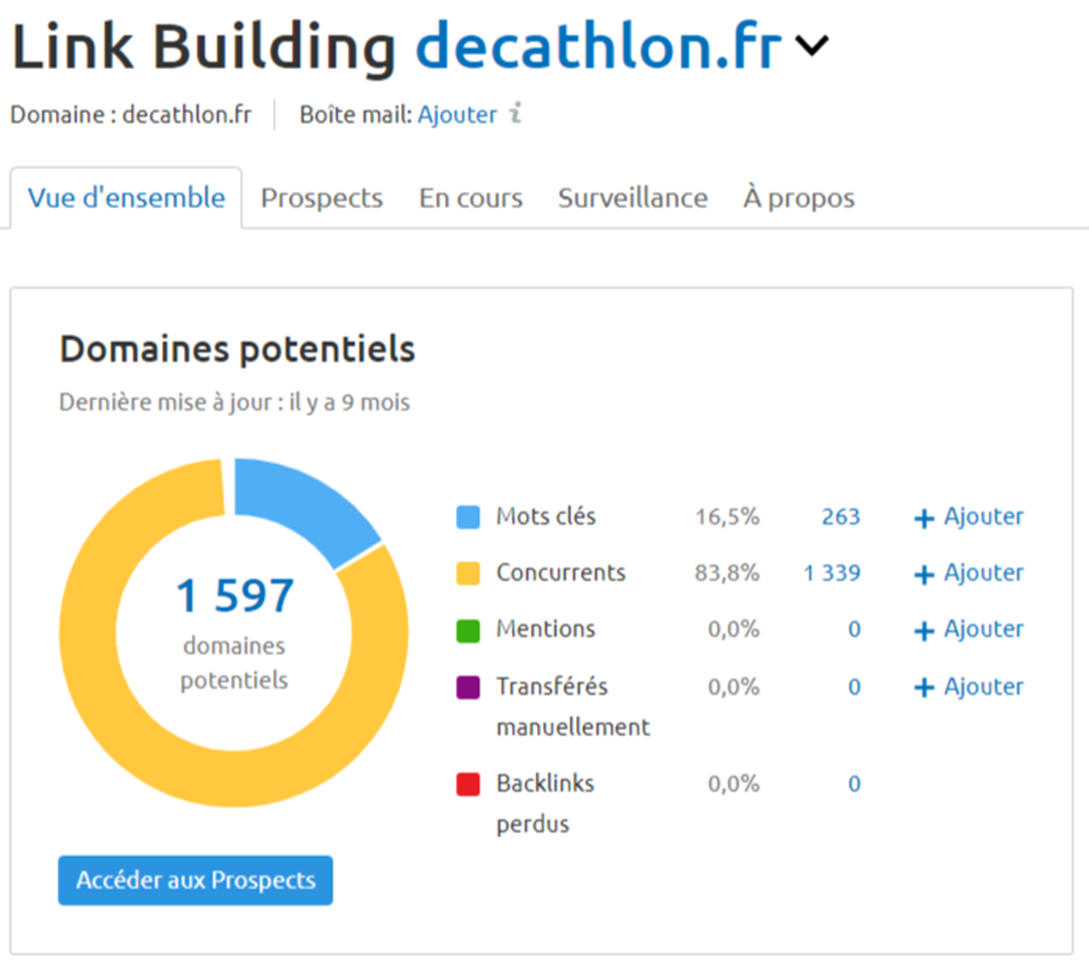 L'outil Link Building de Semrush