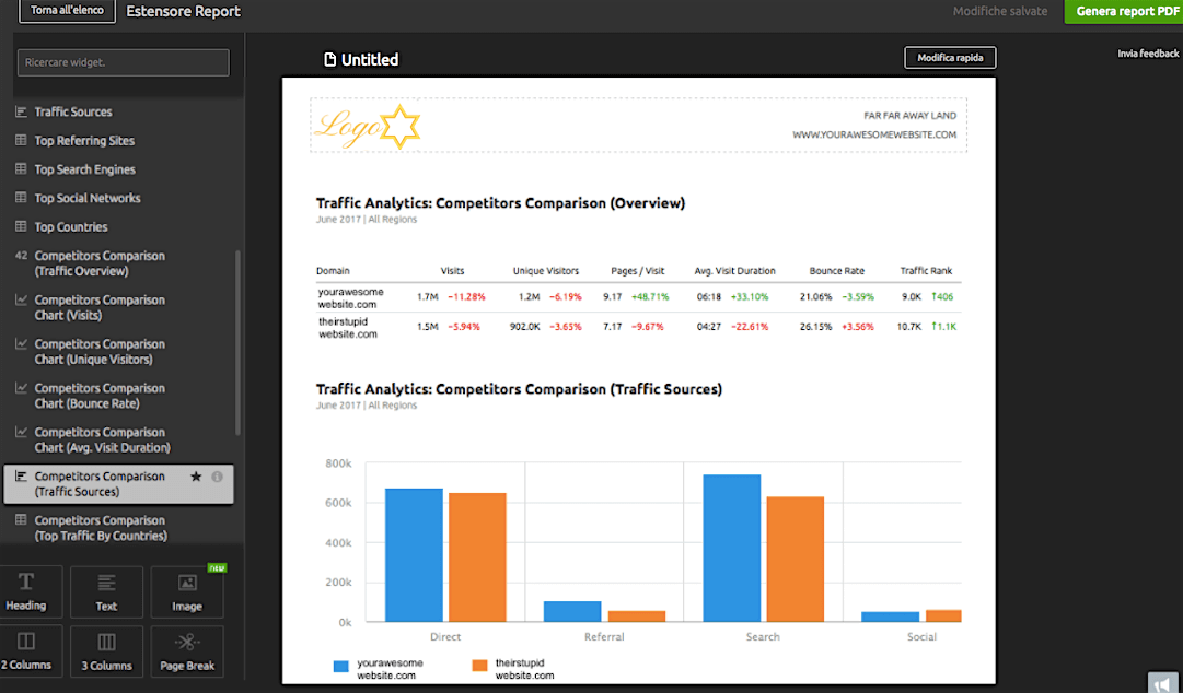 Come creare un report clienti con comparazione dei competitor