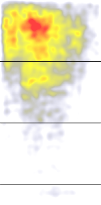 eye tracking above the fold