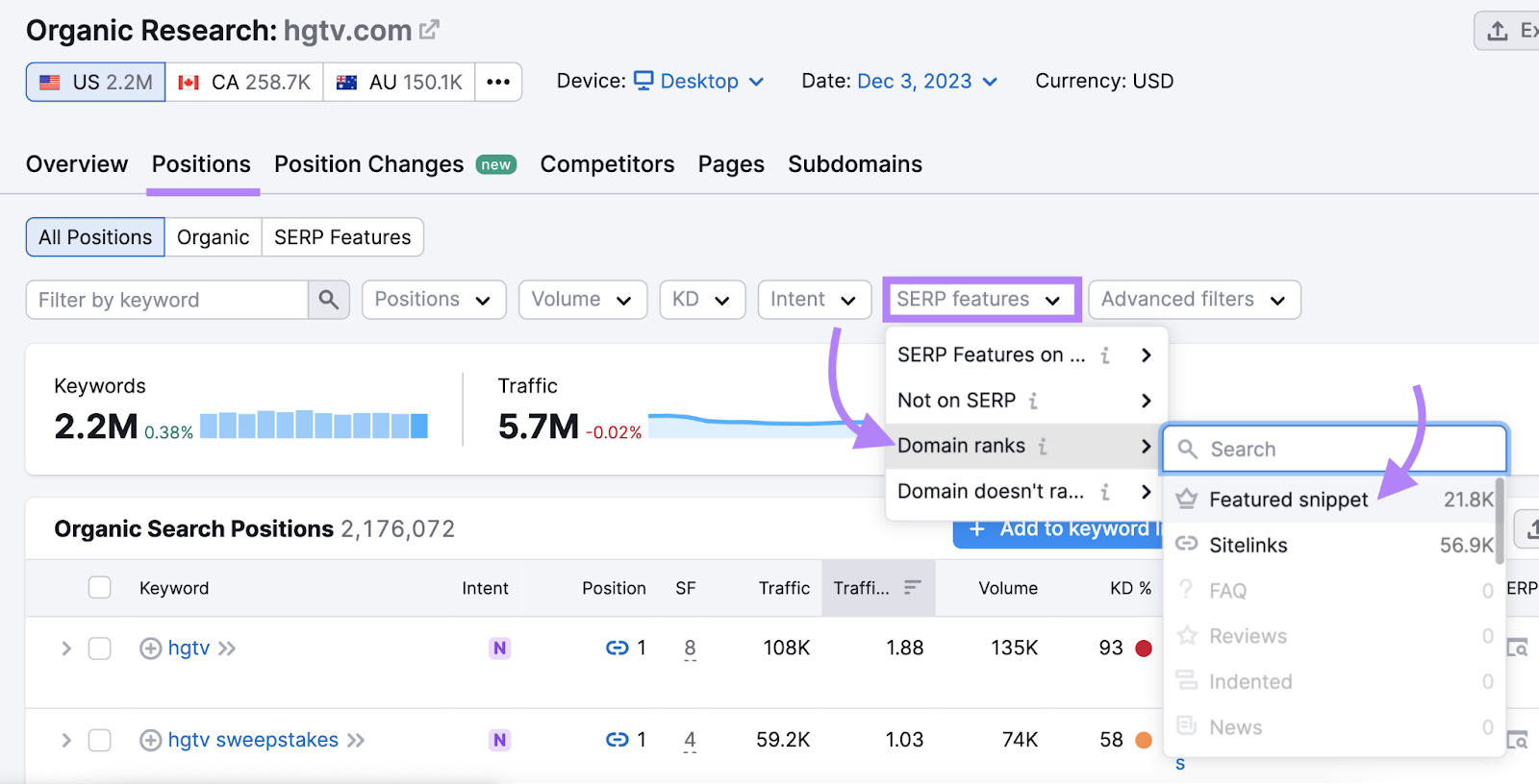 Semrush hot sale competitor analysis