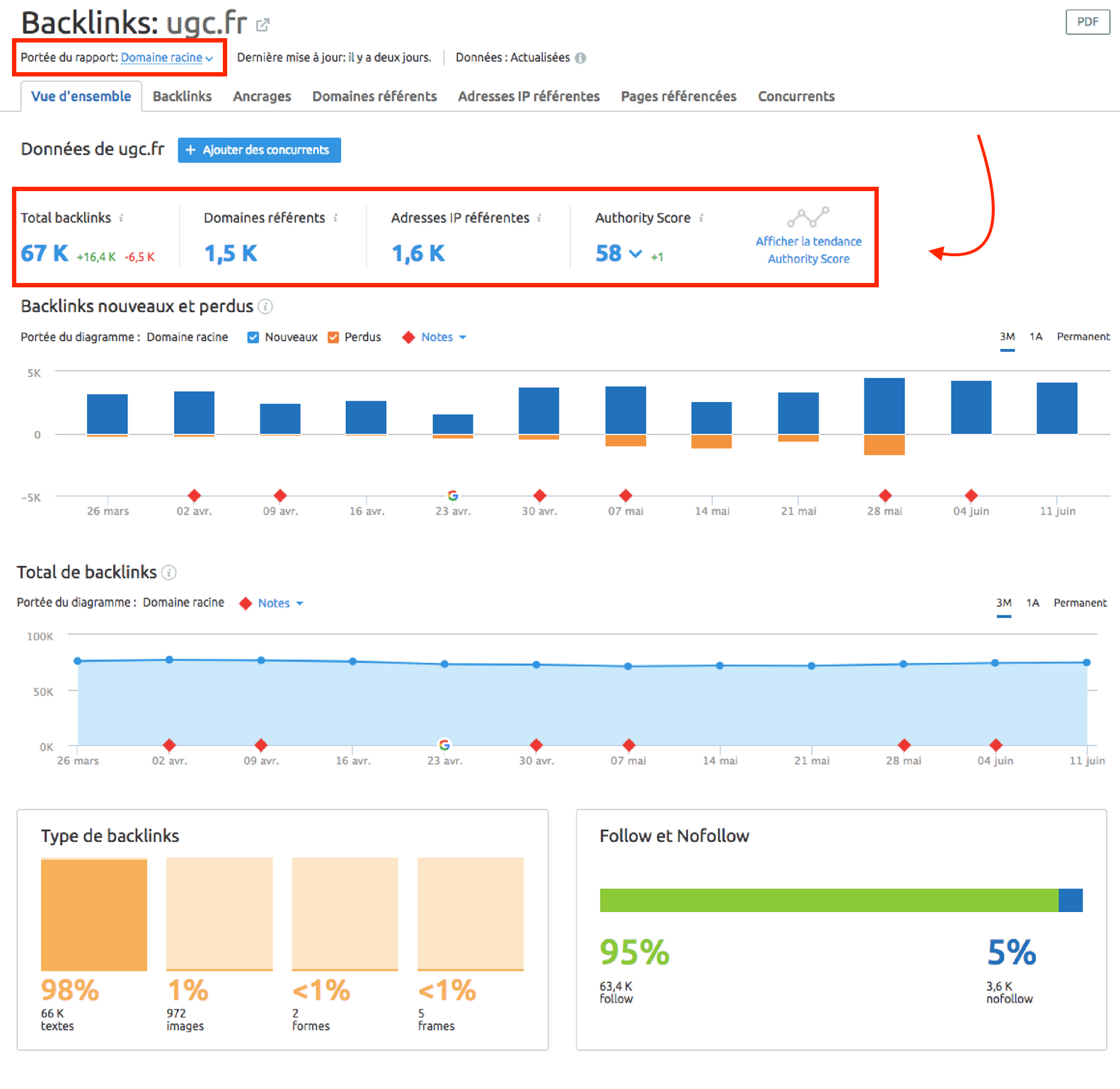 analyse-backlinks-semrush