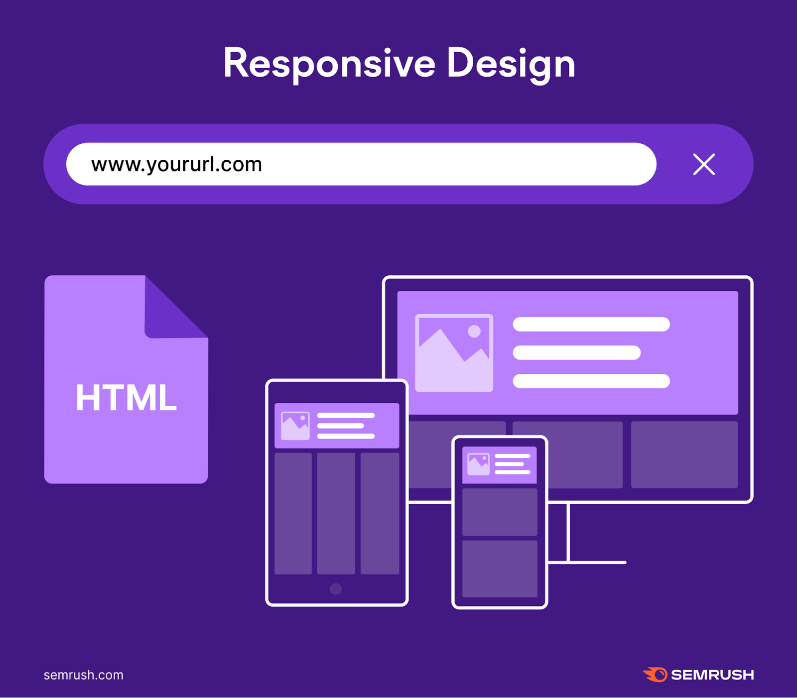 Responsive design is how your website reformats to fit different screen sizes