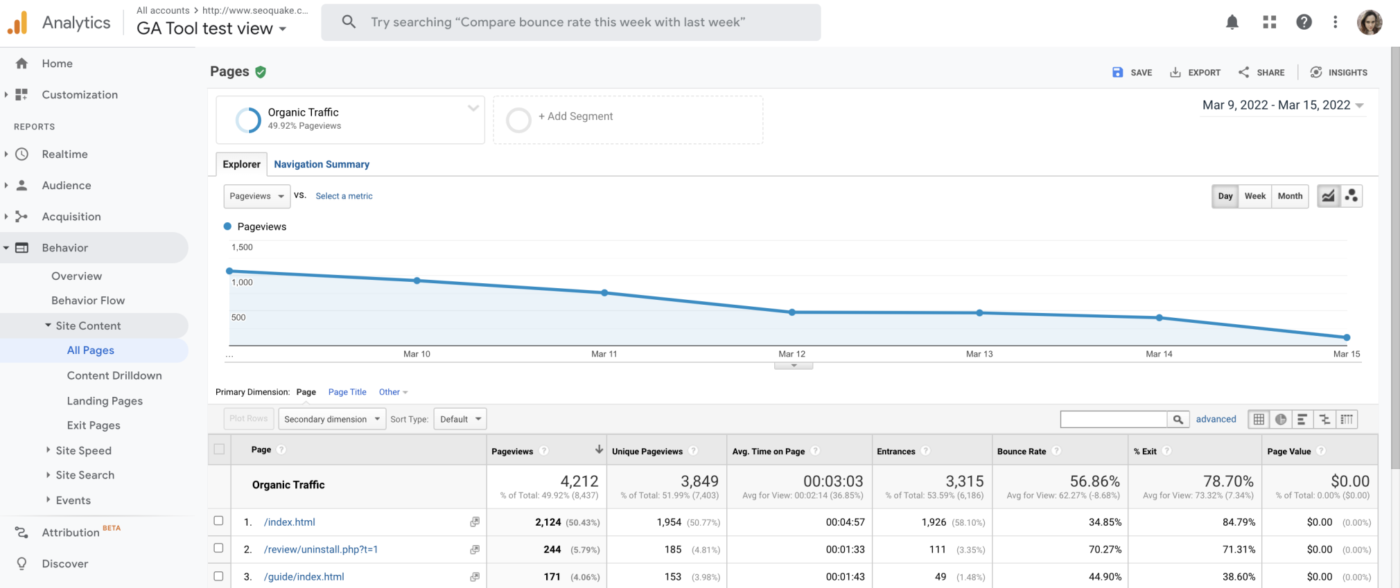 Google Analytics Site Content view