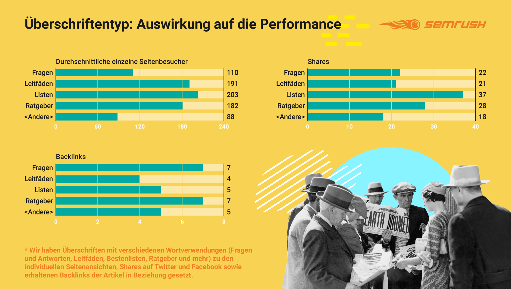 dethe-anatomy-of-top-performing-articles-graph4.png