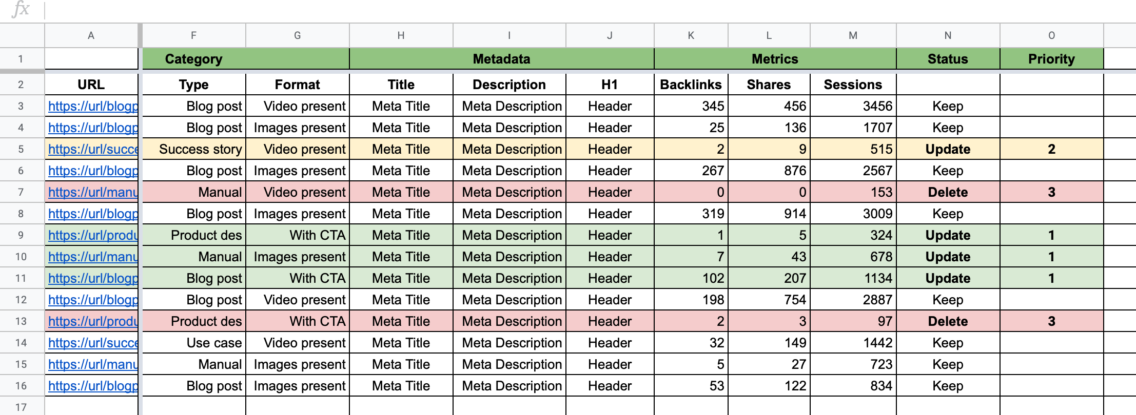 Content Audit Template with asset priority