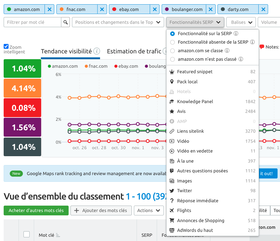 fonctionnalités SERP