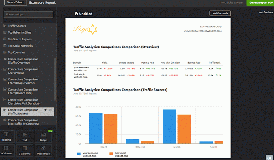 Come creare report personalizzati con SEMrush