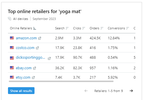 "Top online retailers for 'yoga mat'" section of the report