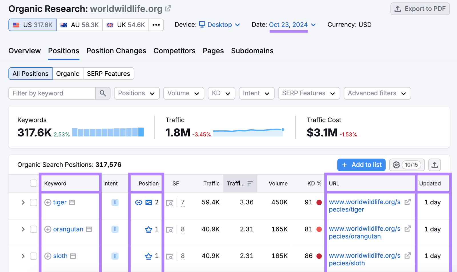 keyword, position, URL ranking for that keyword, and last updated date