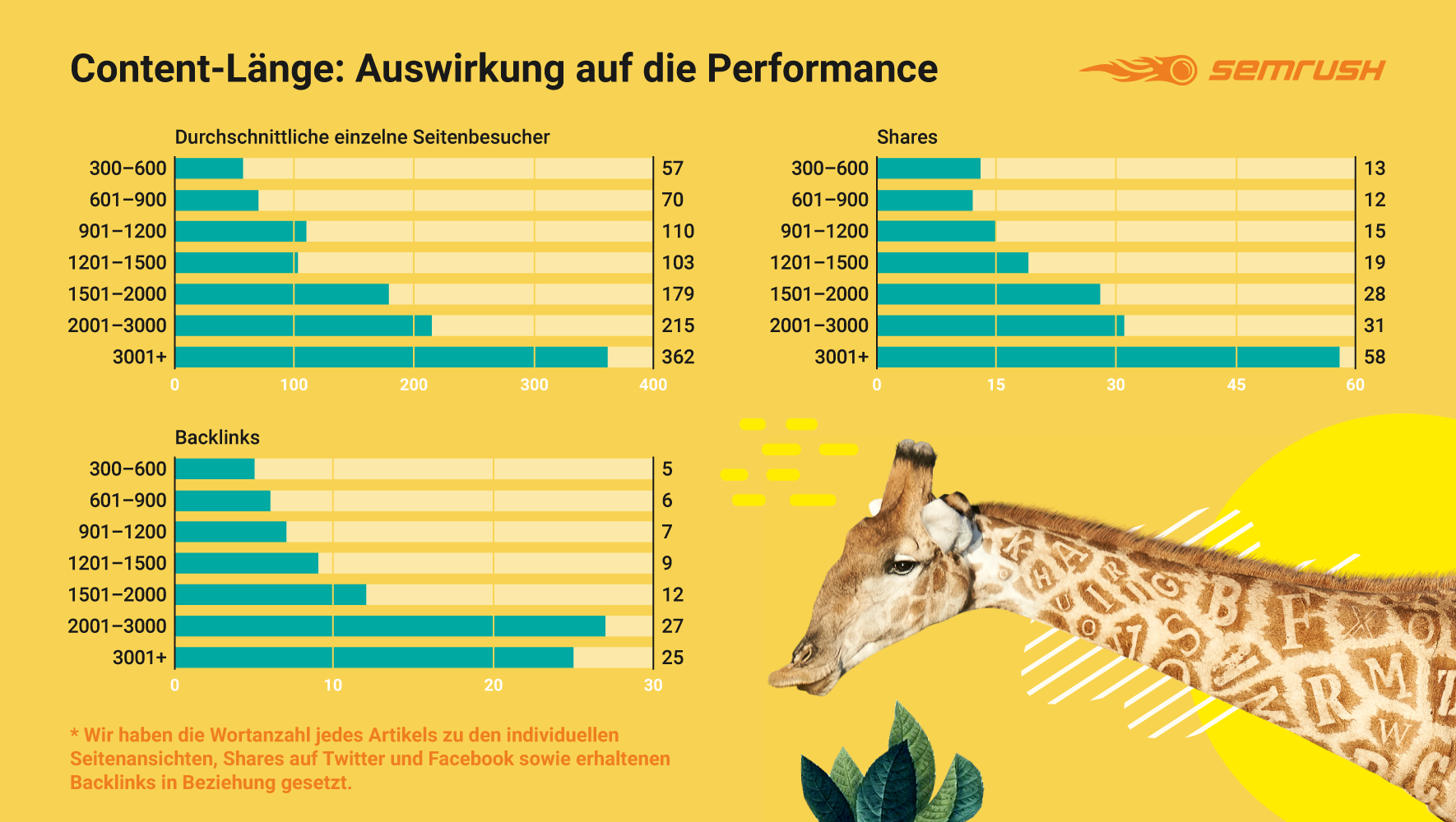 dethe-anatomy-of-top-performing-articles-graph1.png