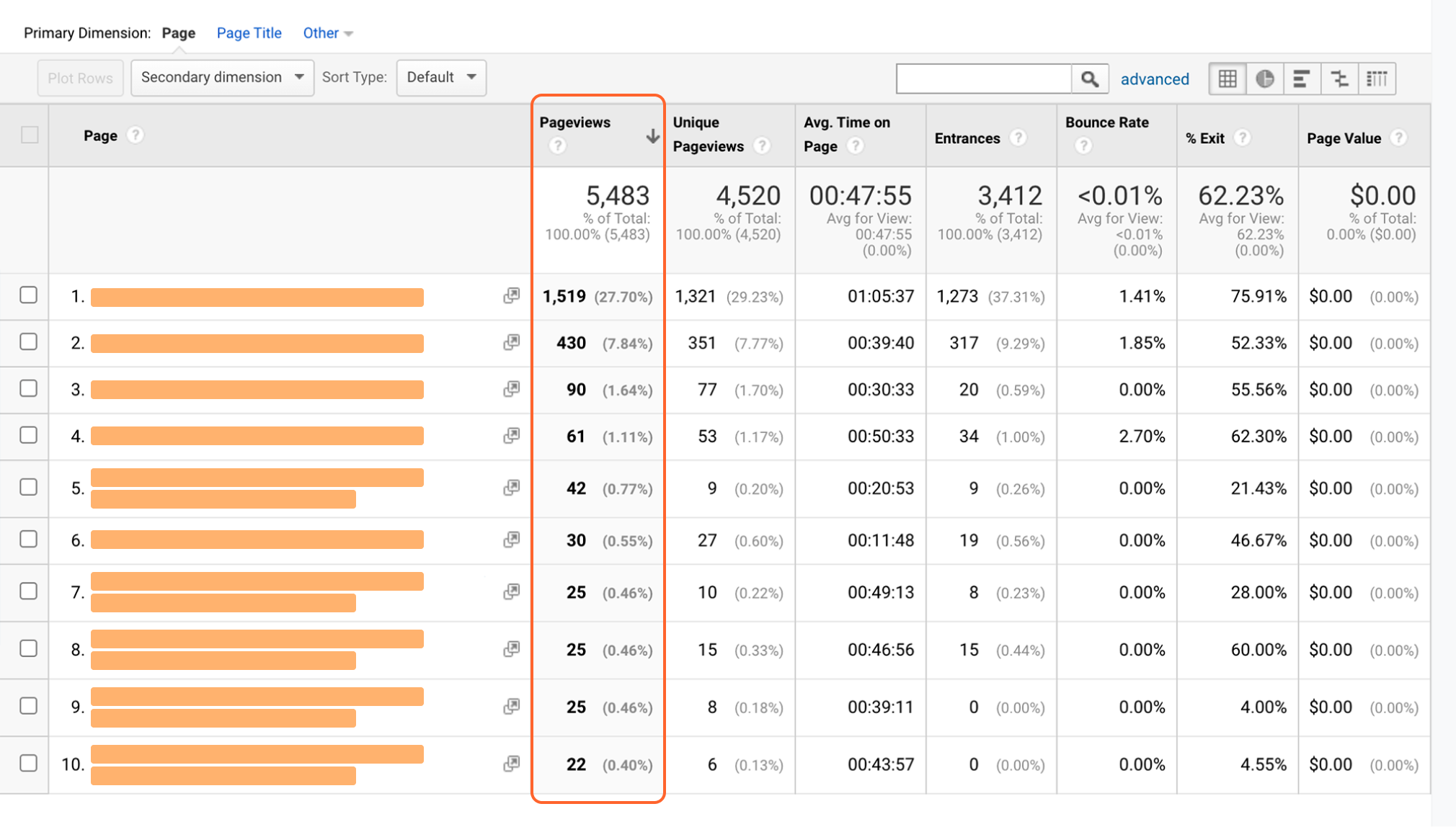 Page count. Pages per visit. Analytics Page Driver.