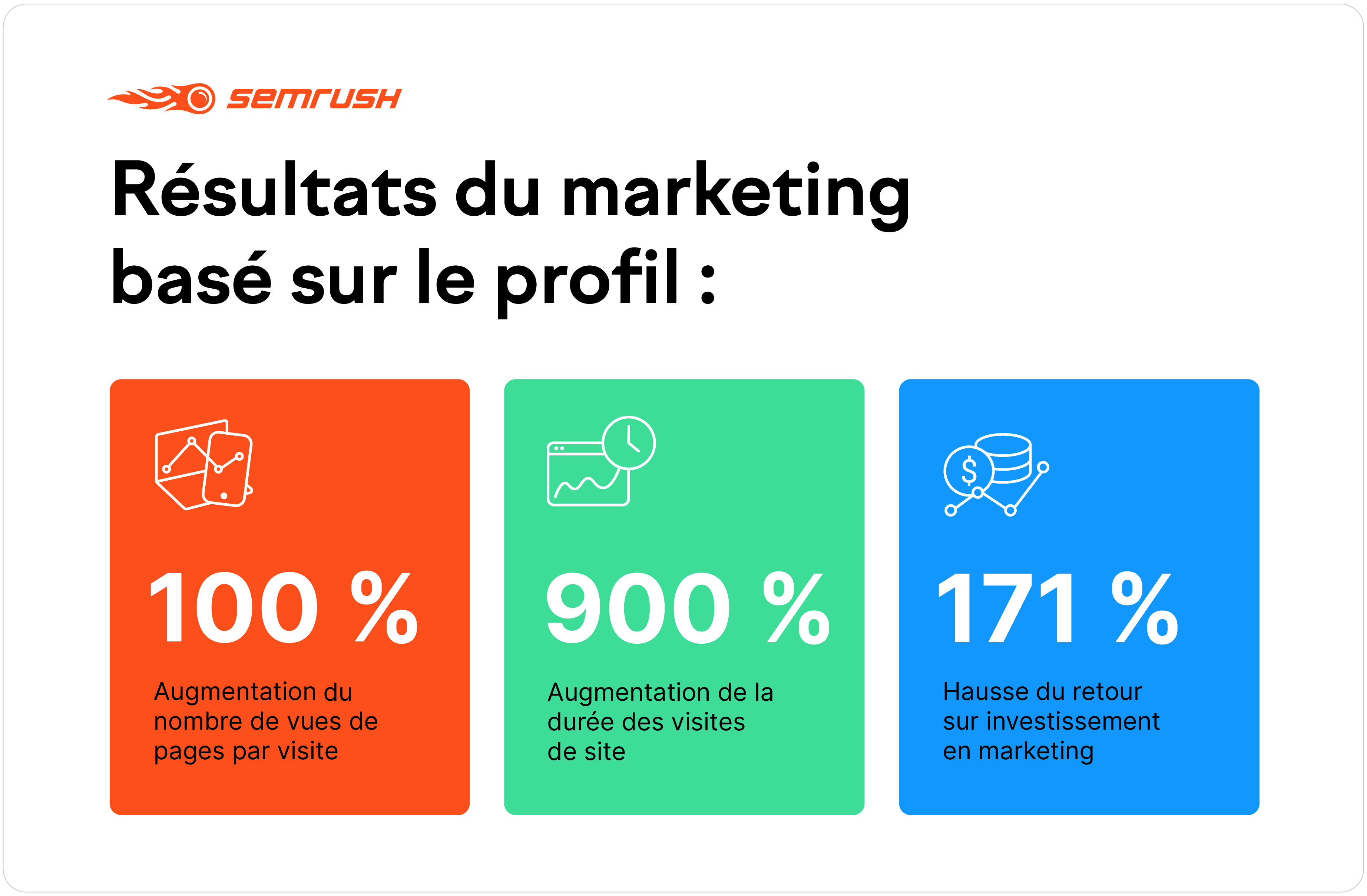 résultats marketing : buyer persona