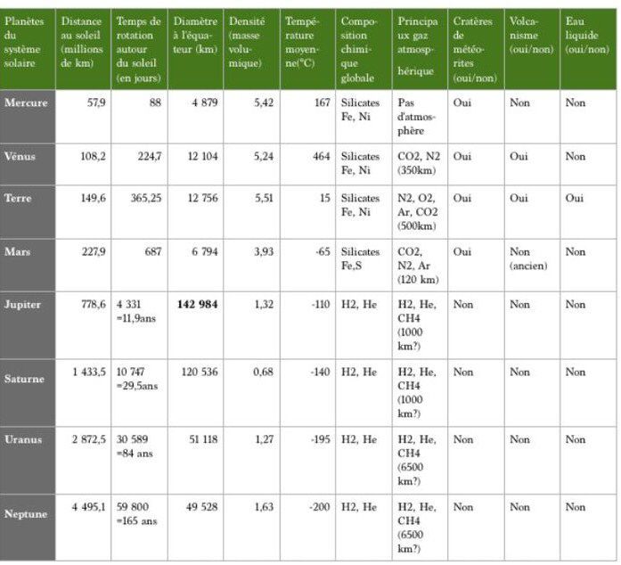 html 5 table