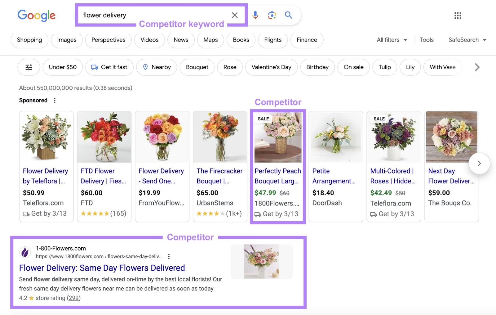 Google results for “flower delivery” labeled arsenic  competitory  keyword