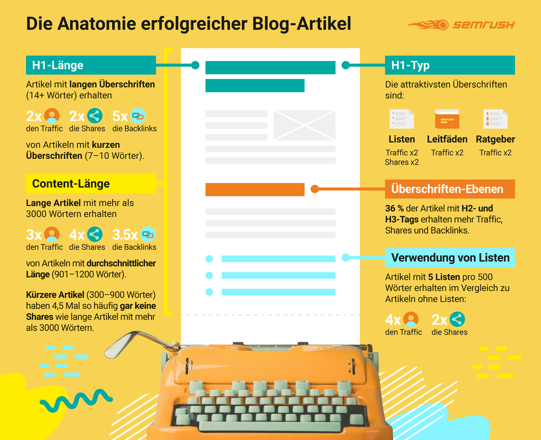 dethe-anatomy-of-top-performing-articles-infographic.png