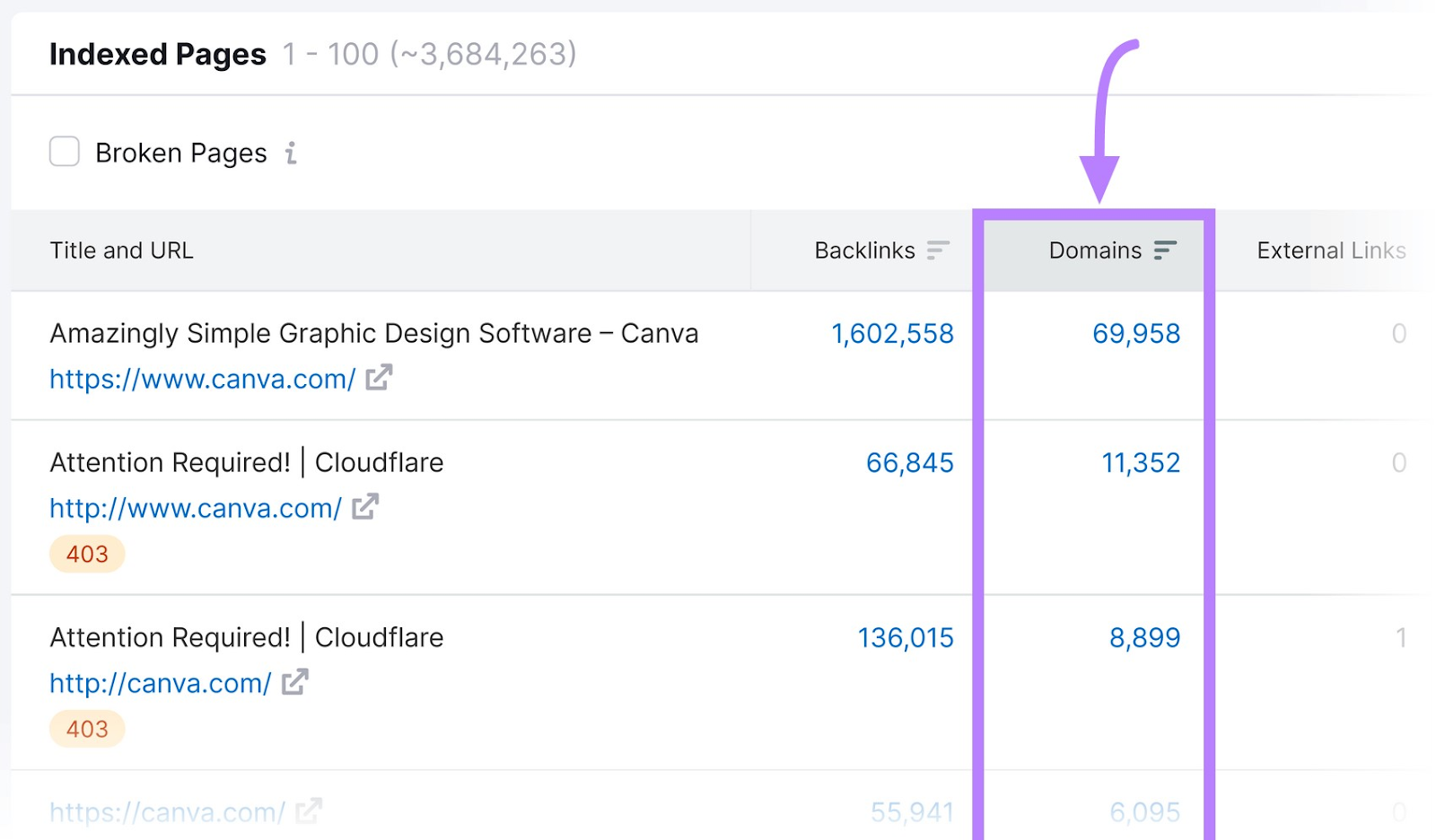 Indexed Pages report on Backlink Analytics with the "Domains" column highlighted.