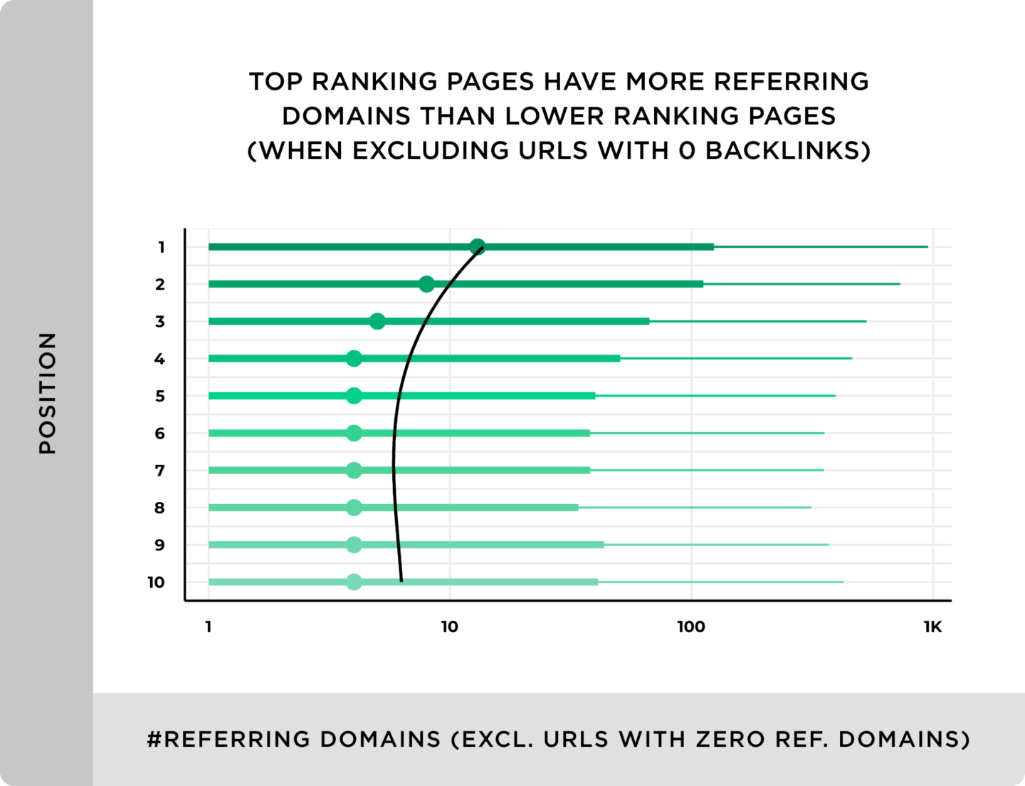 Referring domains chart