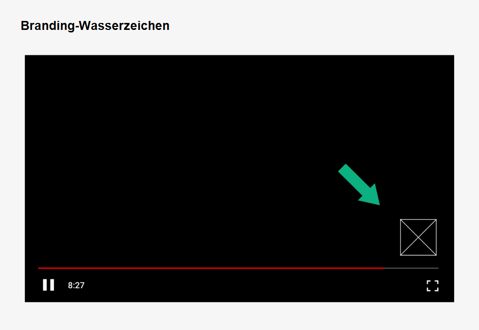 Schaubild: Branding-Wasserzeichen unten rechts im Video