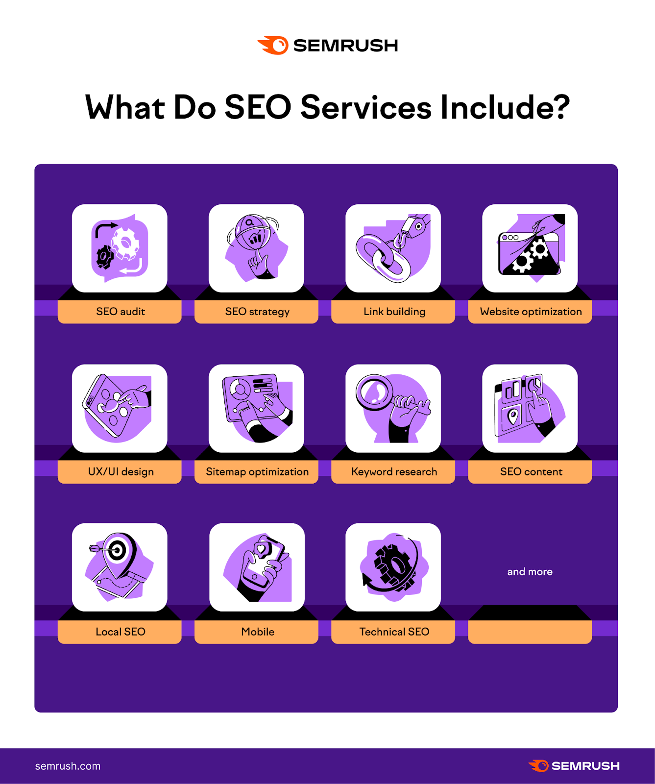 "What do SEO services include" infographic