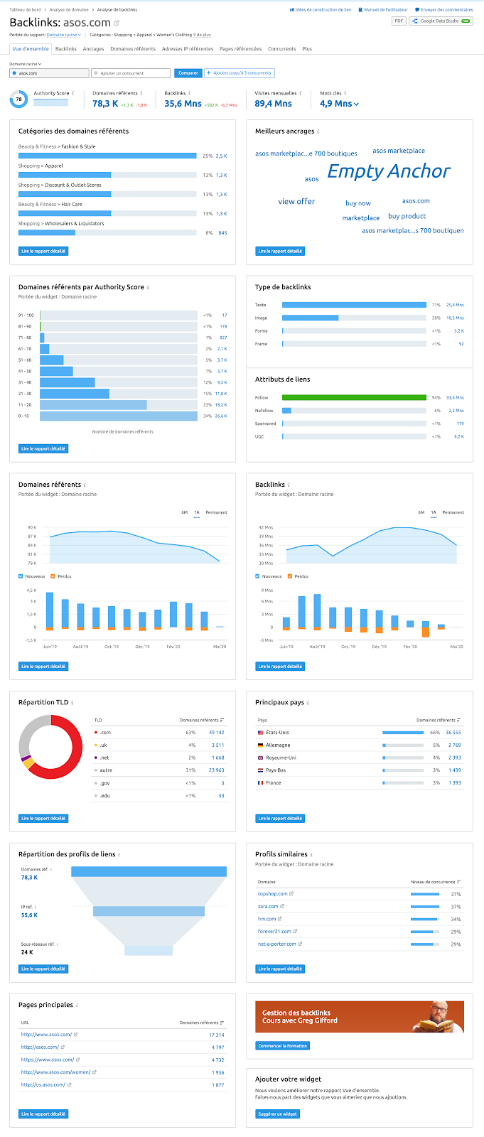 Analyse de Backlinks SEMrush