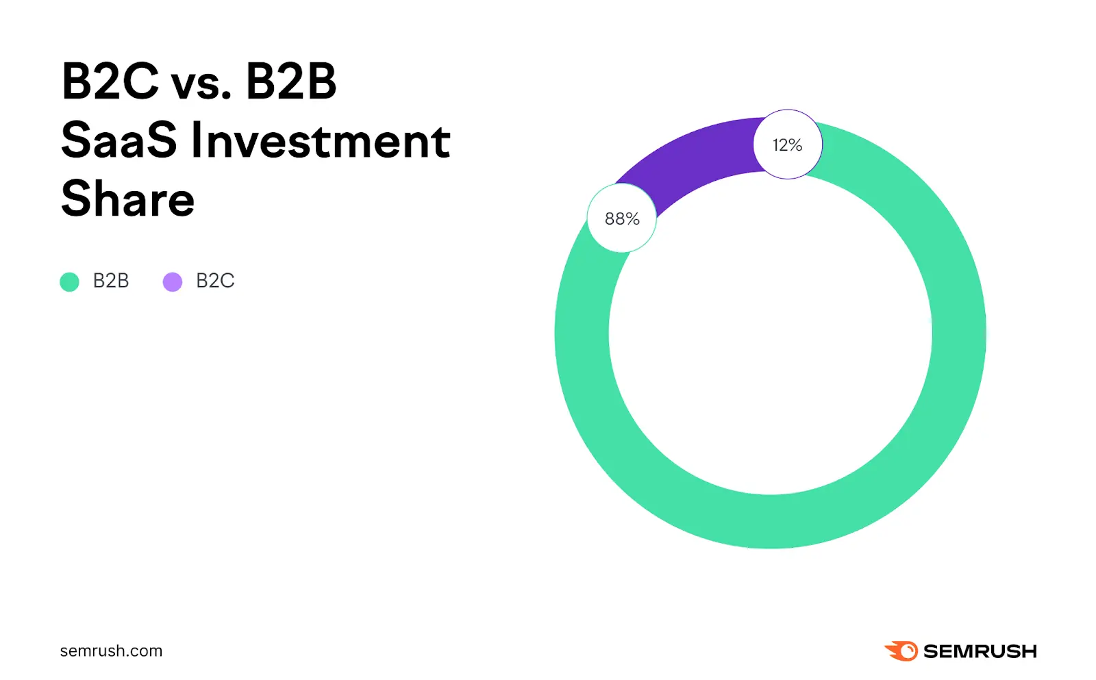 Semrush Copilot: Il Tuo Assistente IA Per Insight SEO Più Veloci