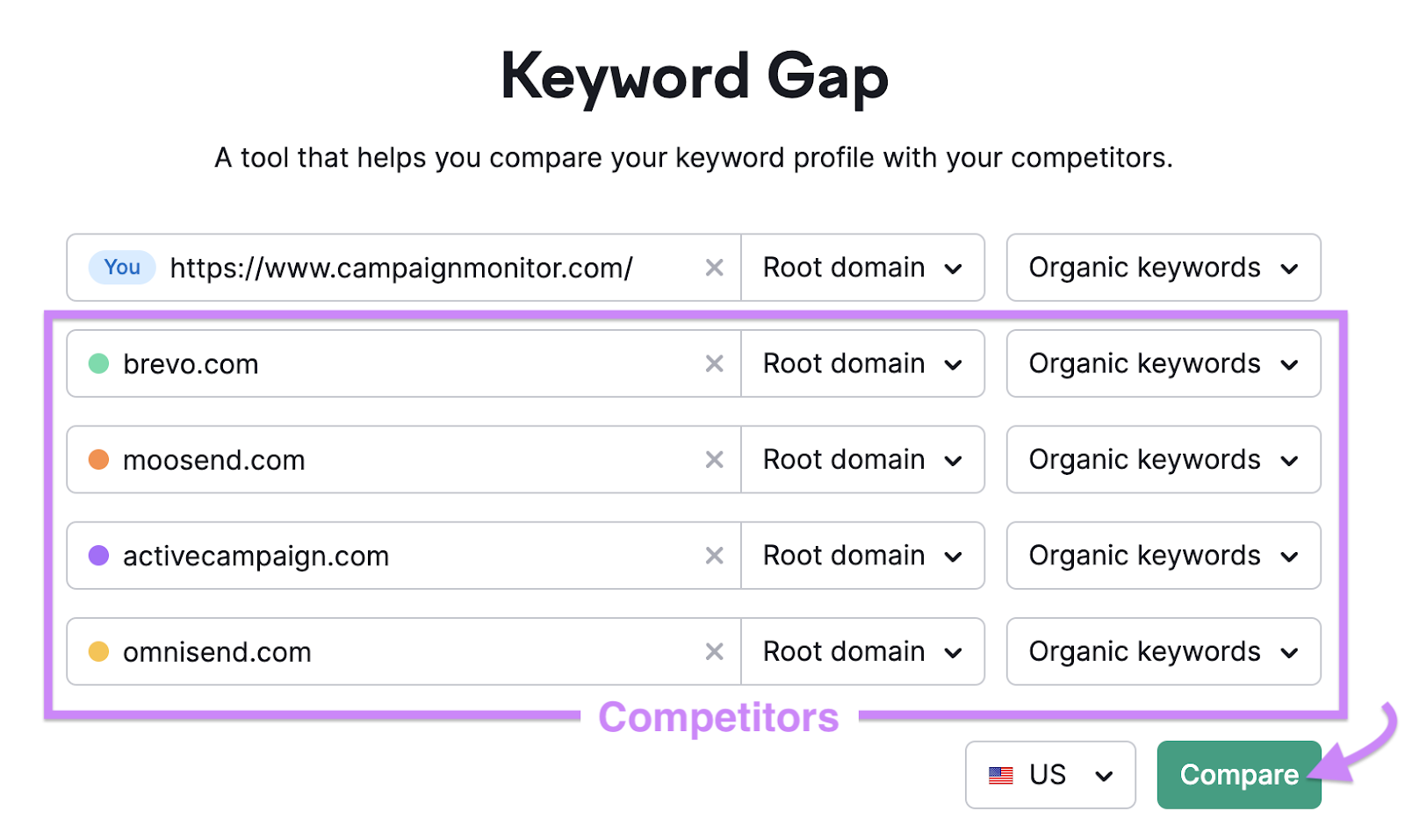 Setup page of the Keyword Gap tool with a domain and competitors entered.