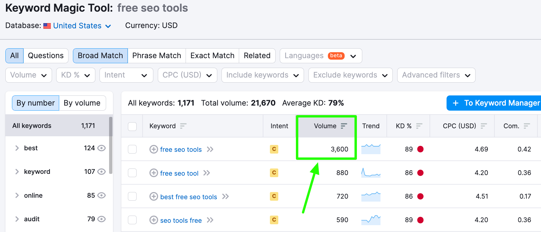 results for "free SEO tools" successful  Keyword Magic Tool