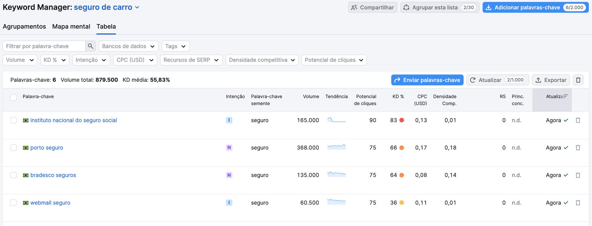 Exemplo de lista de palavras-chave na ferramenta Keyword Strategy Builder