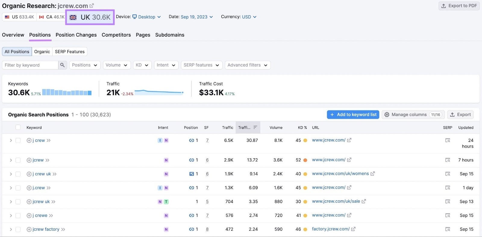 International SEO: Best Practices for Global Online Success