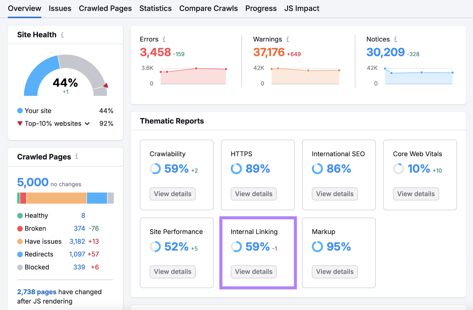 internal linking report highlighted