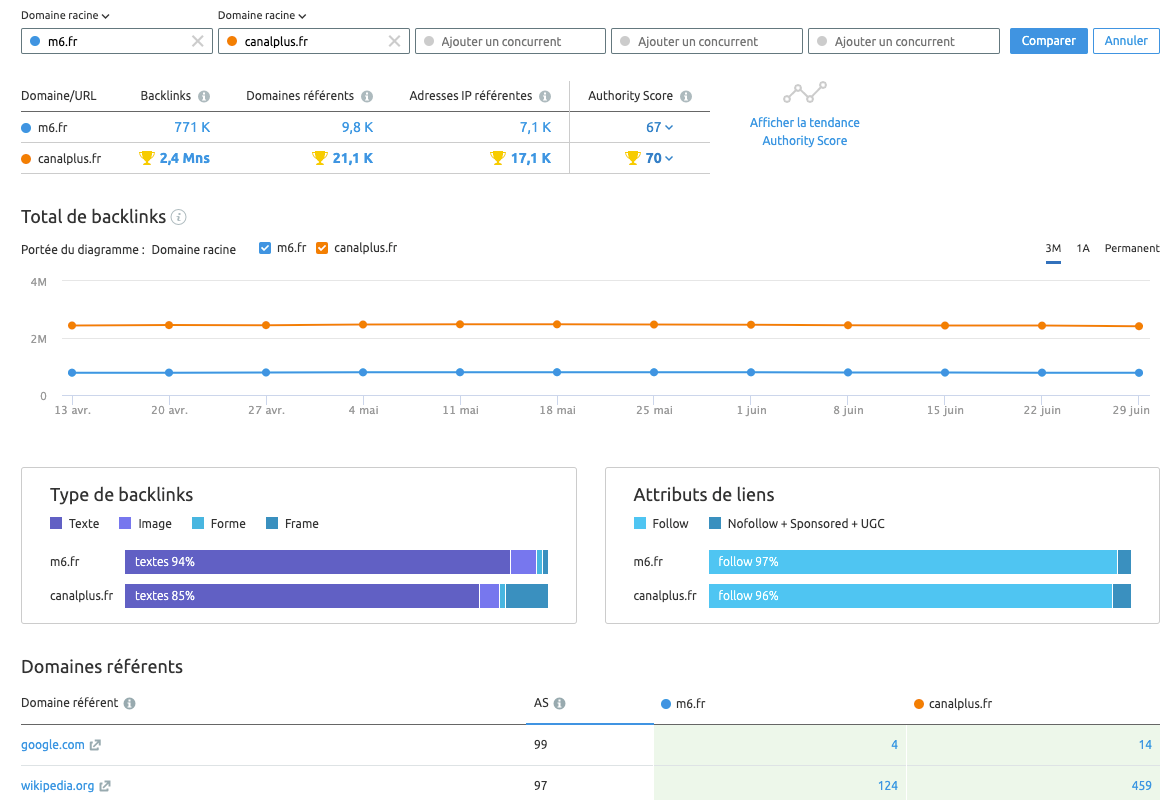 Image de SEMRUSH